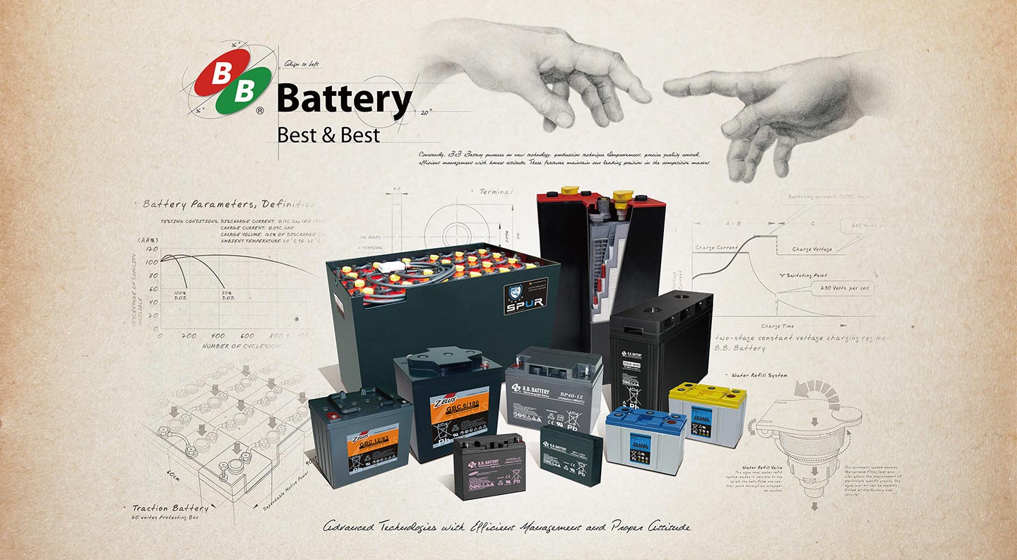 節能電池，結合科技與環保、創新與傳統的電能產品主視覺設計。