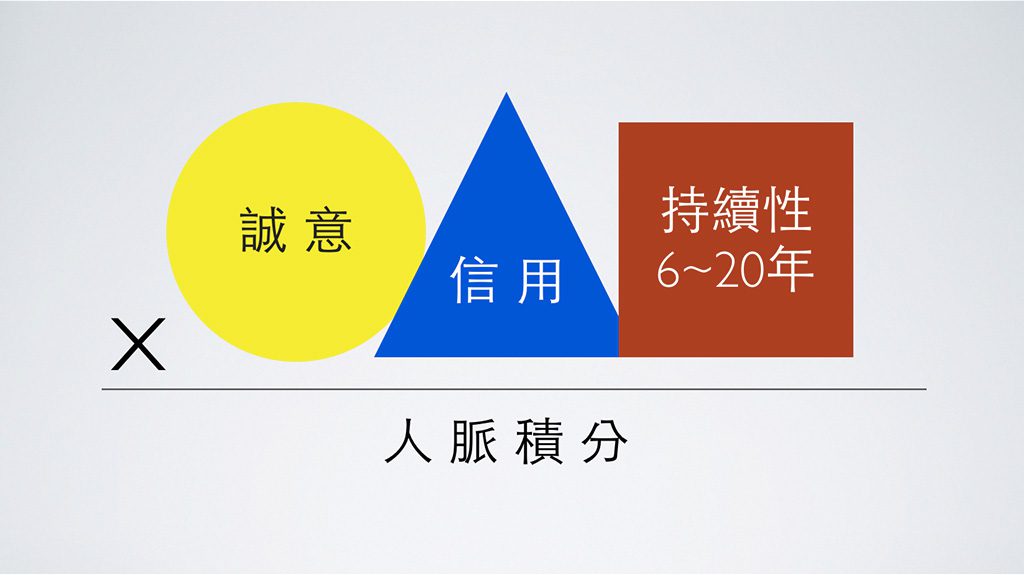 4. 人際網路 - 誠意與信用在業界建立口碑與人際網路