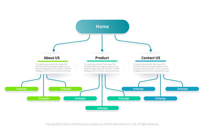 專業台北網頁設計公司首選，透過清晰的樹狀圖規劃與完整網站架構策略，建立系統化網頁設計流程，協助企業打造高效能品牌網站與企業網站。從前期需求訪談、內容盤點、資訊分類到動線規劃與版面設計，皆以使用者體驗與SEO邏輯為核心，確保每一個網頁層級分明、導覽清楚，提升轉換率與品牌形象。我們重視架構思維勝於表面美感，透過專業設計與策略整合，讓網站不只是展示工具，而是長期累積口碑與商機的平台。多年實戰經驗深受客戶好評與業界推崇，穩定品質與細緻規劃更獲企業一致力推。若您正在尋找值得信賴的台北網站設計公司服務，協助建立清楚網站架構與完整網頁設計流程，打造兼具策略與美學的品牌網站，我們將以專業實力為您創造長期價值與市場競爭優勢。